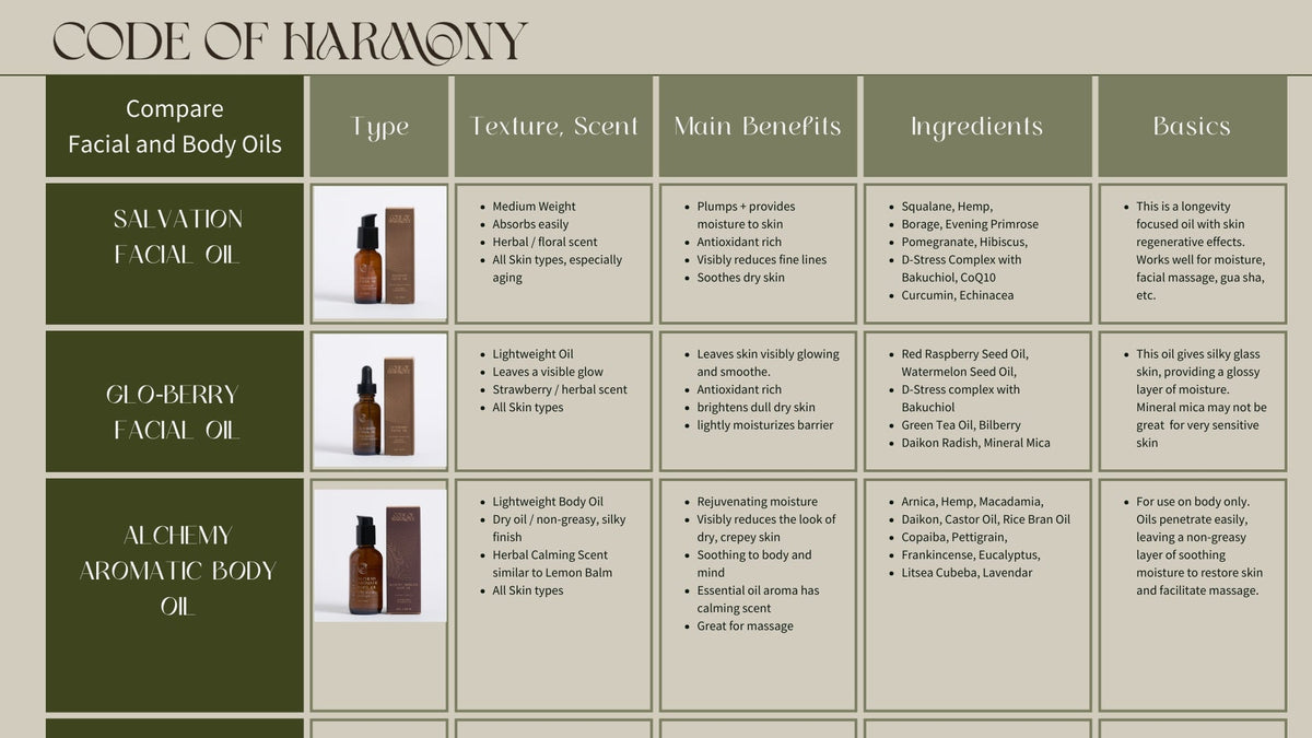 Salvation Facial Oil